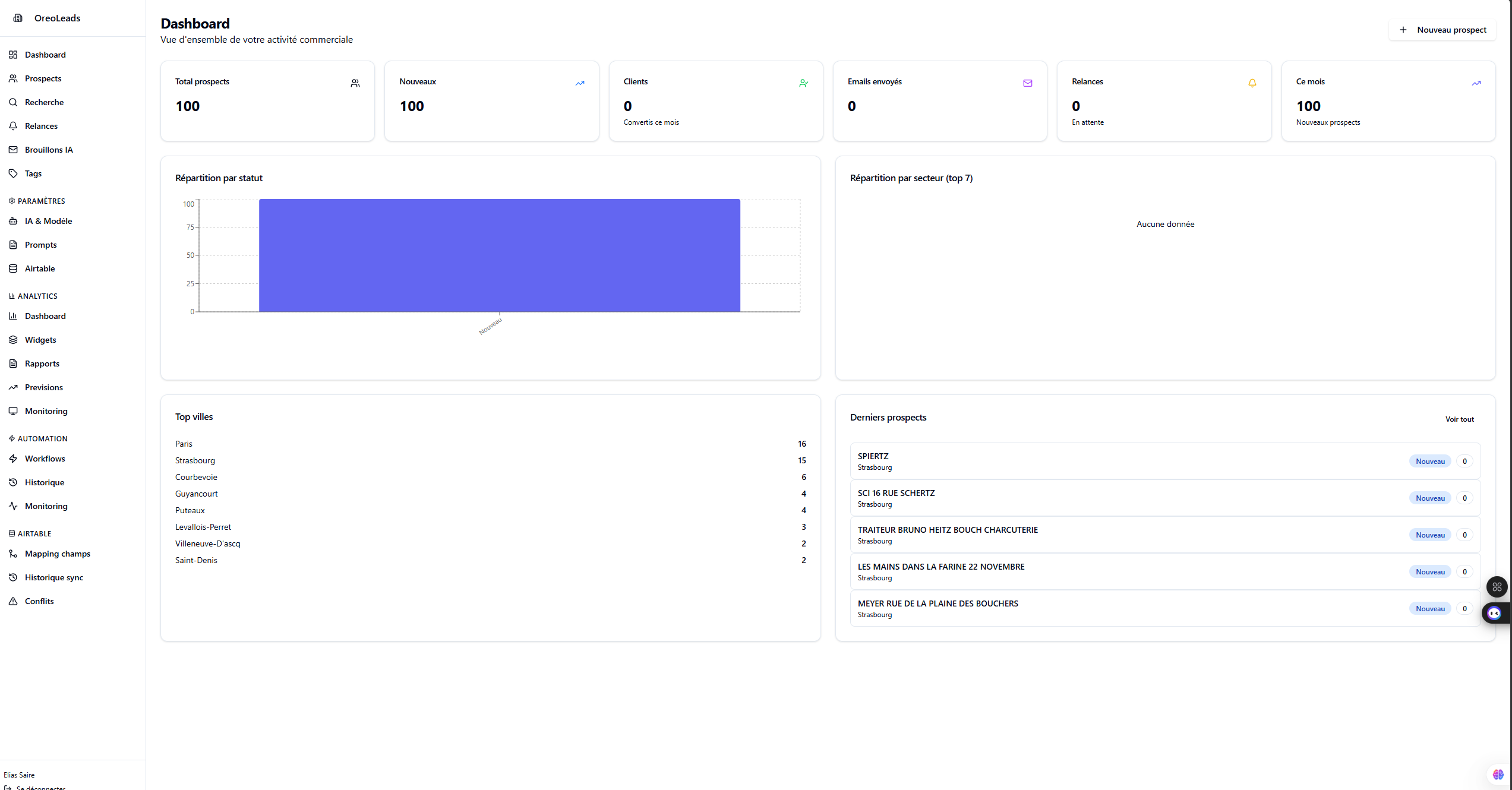 OreoLeads CRM dashboard showing prospect pipeline and activity